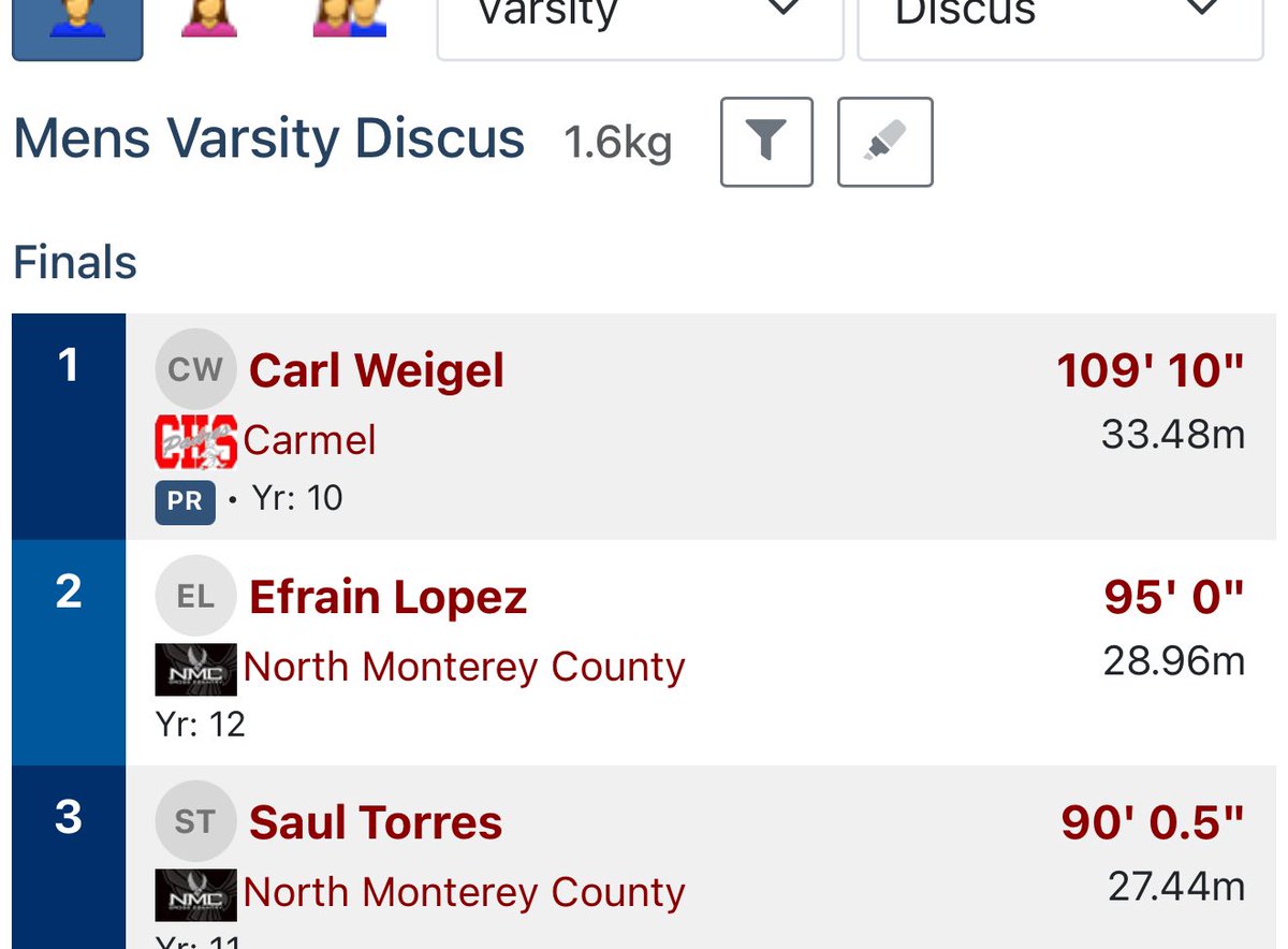 CarlWeigel_1's tweet image. Excited to place first at my meet in discus today with around a 15 ft PR!!