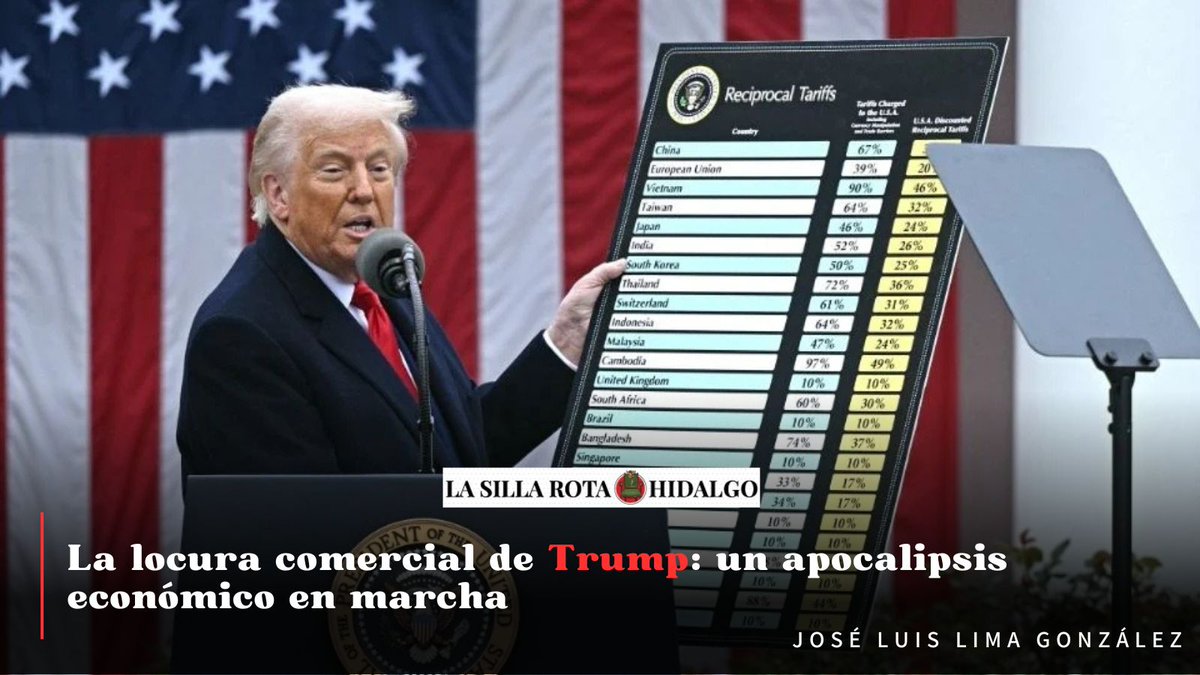 LsrHidalgo's tweet image. 🔴 #OpiniónLSR ✍️ "El libre comercio, con sus imperfecciones, ha sido un motor de crecimiento global durante generaciones. Trump, sin embargo, lo ve como una amenaza. Para él, los aranceles son un martillo para equilibrar la balanza", escribe @pplimaa.
lasillarota.com/hidalgo/opinio…