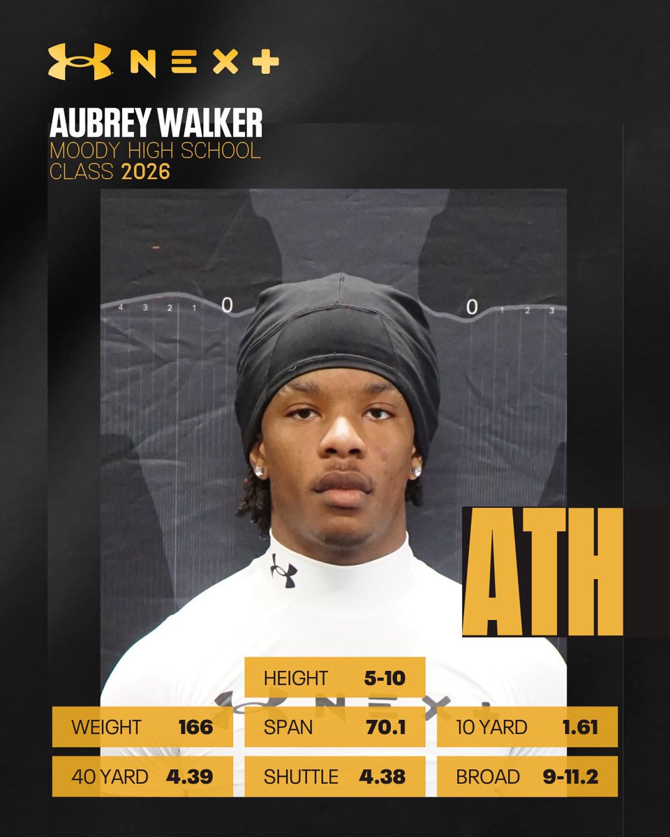 Aubrey Walker (@breezy2goated) on Twitter photo Thanks to <a href="/UANextFootball/">All-America Game</a> to getting My Profile an results right <a href="/TomLoy247/">Tom Loy</a> <a href="/TDARecruiting/">Touchdown Alabama Recruiting</a> <a href="/ScoutFball/">Larry Rudolph</a> <a href="/MoodyFBall/">Moody Football</a> <a href="/CooperMorreale/">Cooper Morreale</a> <a href="/DemetricDWarren/">Demetric D. Warren</a> <a href="/CraigHaubert/">Craig Haubert</a> <a href="/TheUCReport/">Billy Tucker</a> <a href="/TomLuginbill/">Tom Luginbill 🇺🇸 🏈</a> <a href="/On3Recruits/">On3 Recruits</a> Thanks to <a href="/UANextFootball/">All-America Game</a> to getting My Profile an results right <a href="/TomLoy247/">Tom Loy</a> <a href="/TDARecruiting/">Touchdown Alabama Recruiting</a> <a href="/ScoutFball/">Larry Rudolph</a> <a href="/MoodyFBall/">Moody Football</a> <a href="/CooperMorreale/">Cooper Morreale</a> <a href="/DemetricDWarren/">Demetric D. Warren</a> <a href="/CraigHaubert/">Craig Haubert</a> <a href="/TheUCReport/">Billy Tucker</a> <a href="/TomLuginbill/">Tom Luginbill 🇺🇸 🏈</a> <a href="/On3Recruits/">On3 Recruits</a>