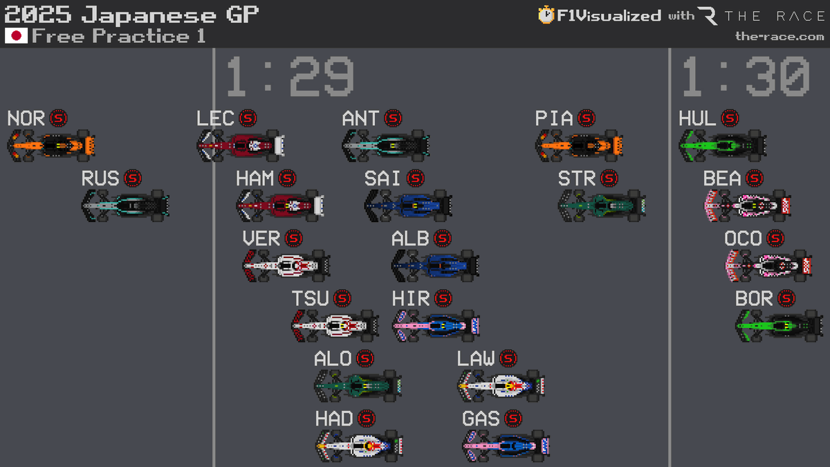 2025 #JapaneseGP 🇯🇵 FP1 Results
#F1 #Formula1