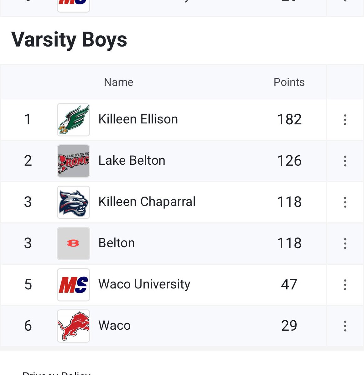 TYLERREEDCTX's tweet image. 5a District Champions ELLISON HS
4x200m 🥇 (2nd leg) 

Didn’t place in the finals 200m but I ran a 22.46 today. 

3 more years to make it to state! Watch me work💪🏽

@DannyServance @Hoodque02 @coachkellison63 @EllisonAnd @RespectxSports @247recruiting @KNCT_SPORTS