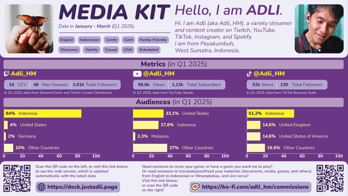 Adli_HM's tweet image. Hello~ 🙋🏻‍♂️

I&apos;m Adli, a variety streamer &amp;amp; content creator on twitch.tv/Adli_HM, youtube.com/@Adli_HM, TikTok, &amp;amp; Instagram.

Below is my media kit, or you can visit deck.justadli.page for the latest data, or email contact@justadli.page for more info/inquiry.

Thanks!