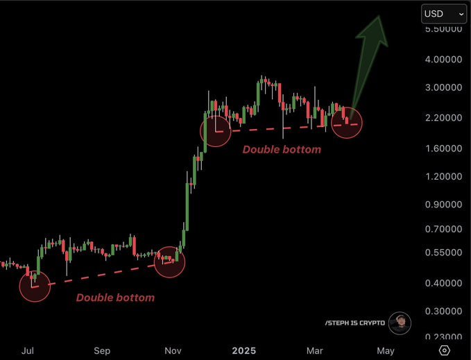 Congratulations, #XRP holder.

You''re about to get rich!
Free money here. 👉 sharewallet.fun