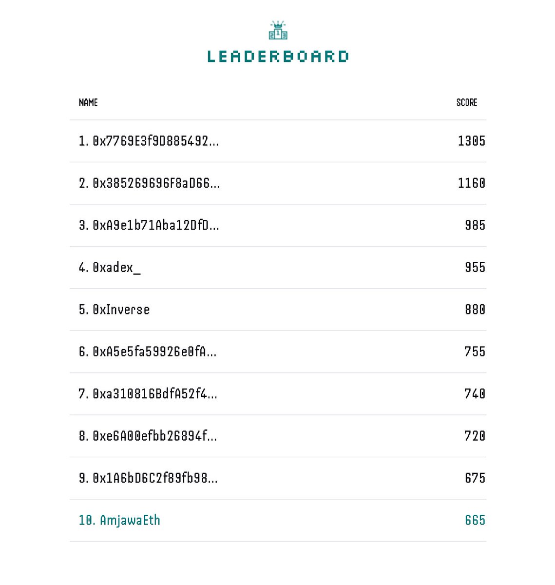 made it to the leaderboard on Turing Chat
maybe i’m good at spotting bots!

🤝 <a href="/lagrangedev/">LAGRANGE</a>