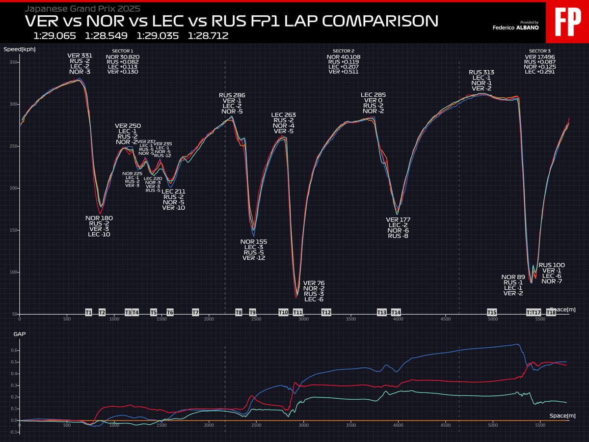 @Chequeredflag16 Grafico con titolo giusto, errori da lavoro alle 5 del mattino 😅
