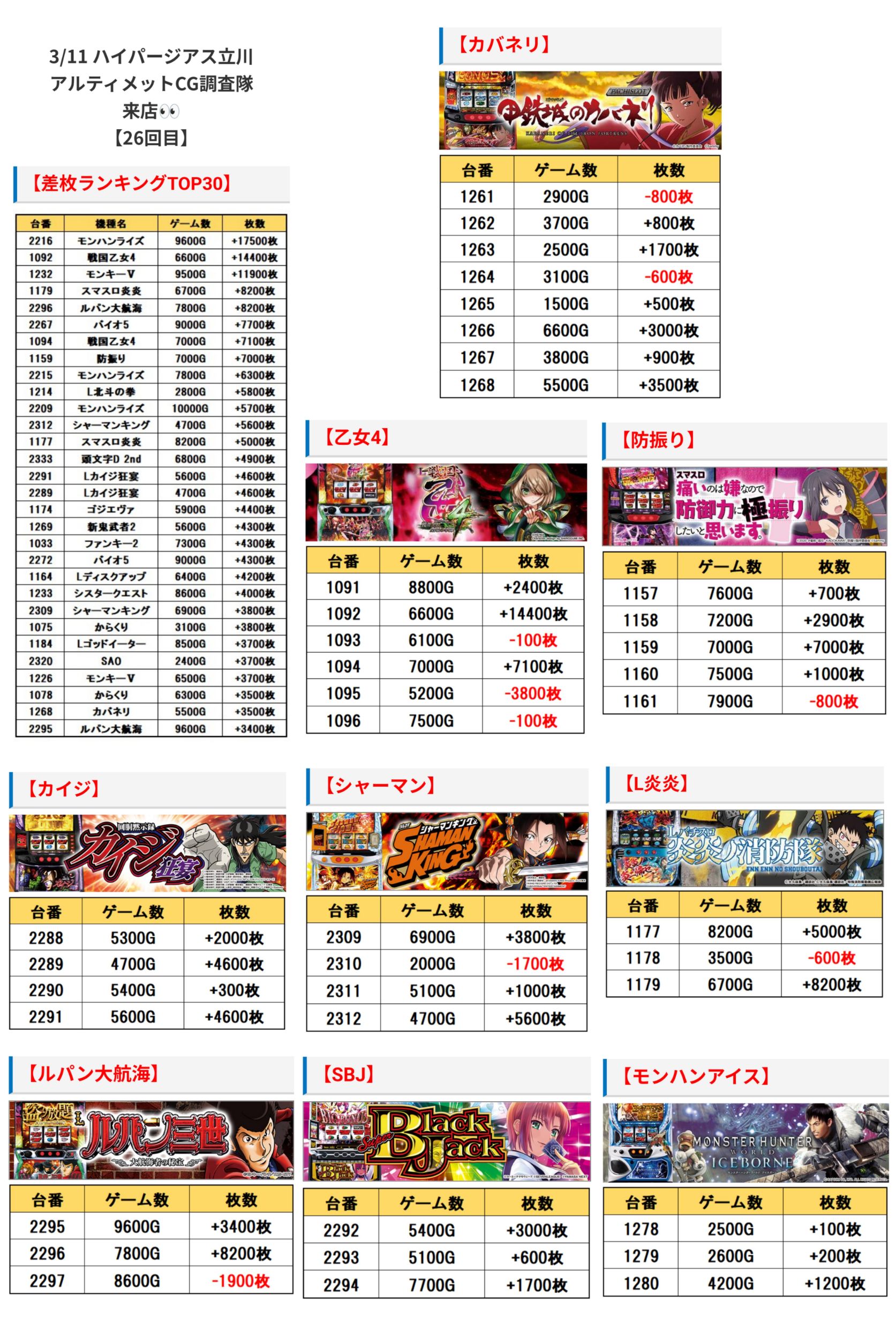 一期一会4639様　パゲアエ　原地株 速達便 Mailbox Service - Zip Logistics Guyana