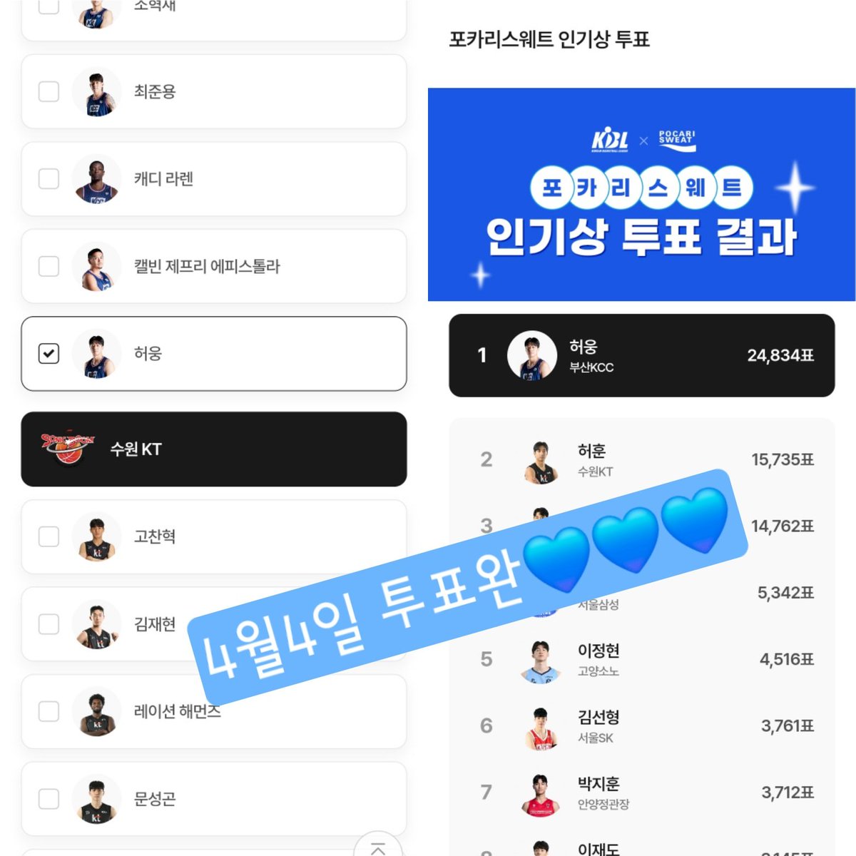 4월4일 투표완💙💙💙허웅🔥
대한민국 만세🇰🇷🇰🇷🇰🇷