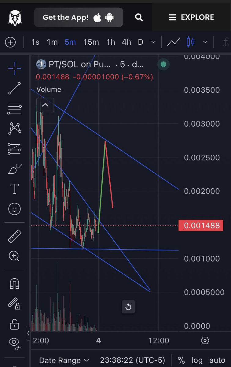 doji crow tweet media