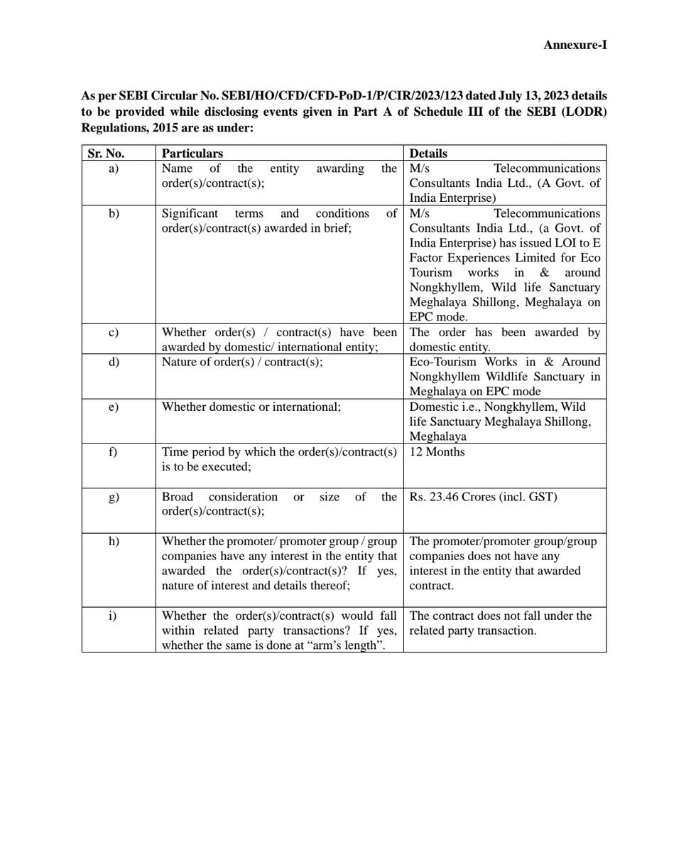 SMESTOCKNEWS's tweet image. #EFACTOR Experiences Ltd order alert  
🔶  Received LOI from Telecommunications Consultants India Ltd (Govt. of India)  
🔶 ₹23.46 Cr Eco-Tourism project in Meghalaya  
🔶 12-month execution timeline  
#SME