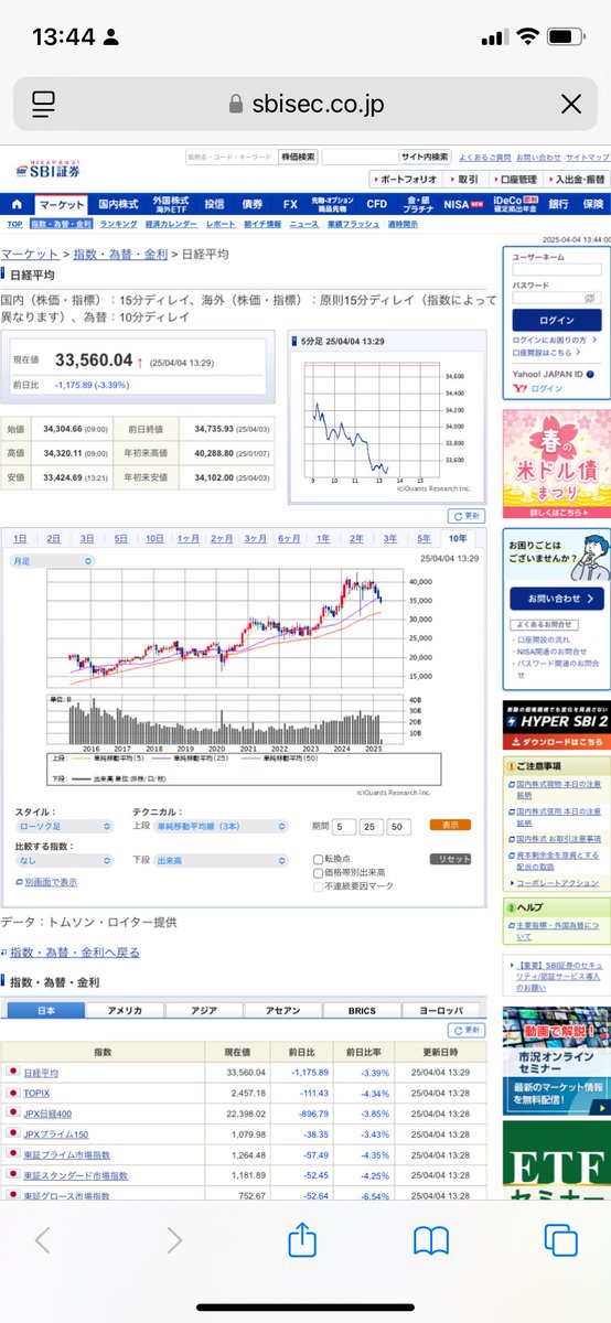 cachecacheLuck's tweet image. 日経平均株価が大幅下落と言ったニュースを見たけど今迄買われすぎだったのが落ち着いてきただけに見える。もしも投資の神様ならばどのように判断なされるでしょうね。