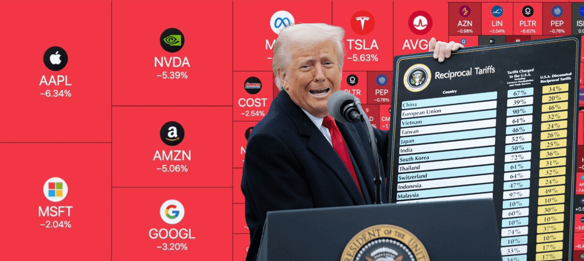 Round 2 of trade wars just started🚨

The U.S. just raised prices on nearly everything it imports from 180+ countries.

This move wiped $2T in U.S. market value in 17 minutes.

Biggest tariff shock since WWII.

Let's break down what Trump did—and what it means:🧵