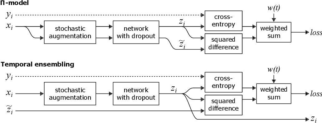 ipfconline1's tweet image. Semi-Supervised Learning: How to Overcome the Lack of Labels
buff.ly/6u8VBwG @DZoneInc
#AI #MachineLearning #DataScience
Cc @ahier @jblefevre60 @bzarkout @crimson_crypto @rvp