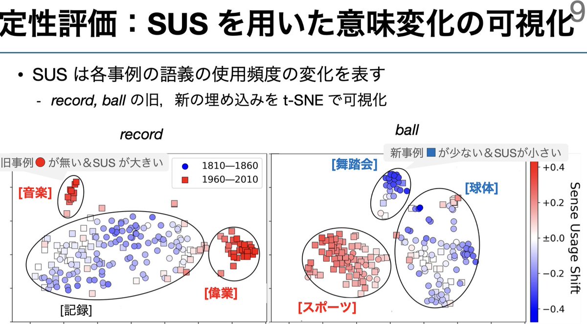 hshimodaira's tweet image. #NLP2025 「不均衡最適輸送を用いた意味変化検出」の委員特別賞の賞状が届きました。単語の個別事例ごとに、その意味での単語使用の変化を測定します