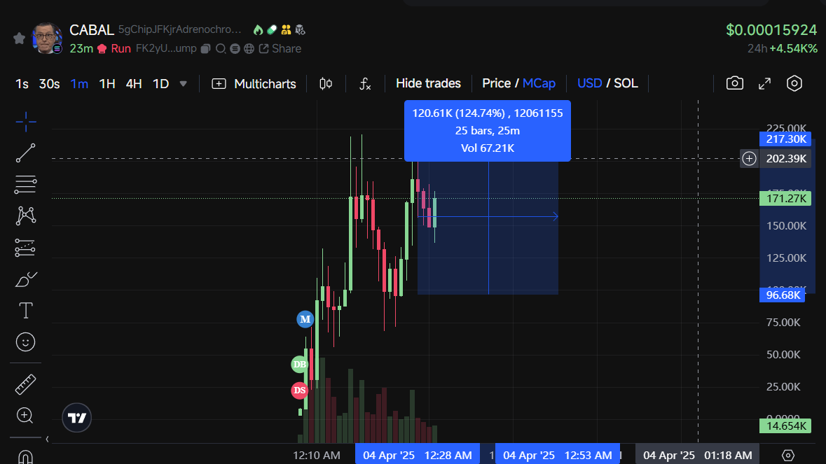 primetimecallz's tweet photo. 125% already check out our public groups; easy gain for vip they got it first.https://t.co/W9egENIP6h
#Solana #yzy #Swasticoin #SOL #SolanaCallGroup #Primetimecallz #Alphagroup #Callgroup #5gChipJFKjrAdrenochromeOrgy ๐ท easy gain fr fr FK2yULkooeaNijTu5qGrvf5npjUCi8iGib9P5Euupump