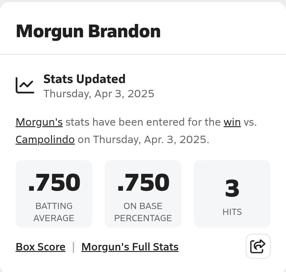 Morgunbrandon2's tweet photo. Proud of myself. I’ve been grinding. The past few weeks, the hits weren’t falling like they usually do, but instead of getting down, I got to work. After team practices, I head straight to the facility, put in extra reps, and still find time to coach my Littles. NO EXCUSES https://t.co/CJCPNpDfc0