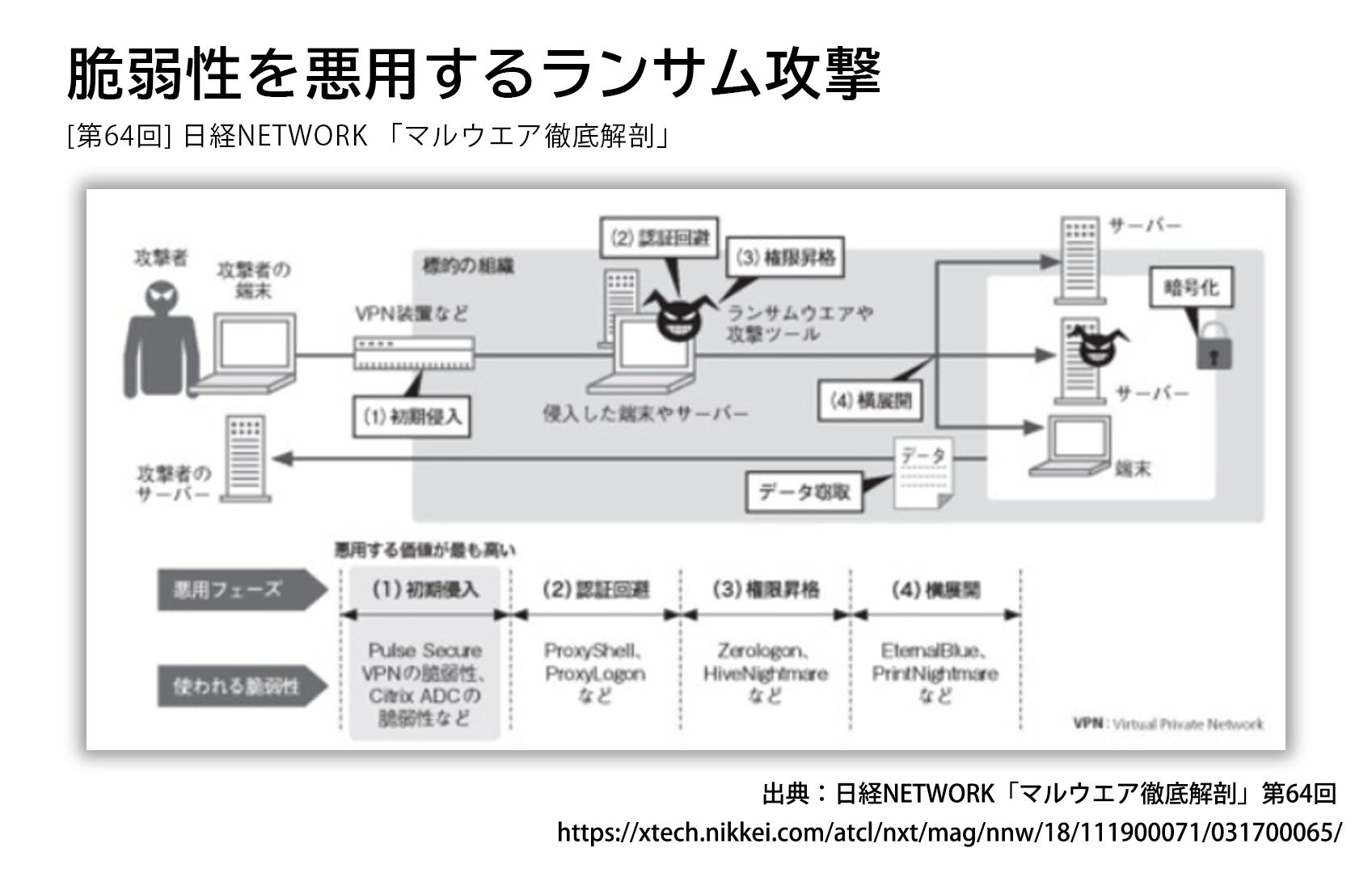 マルウエアの教科書 増補改訂版 “超