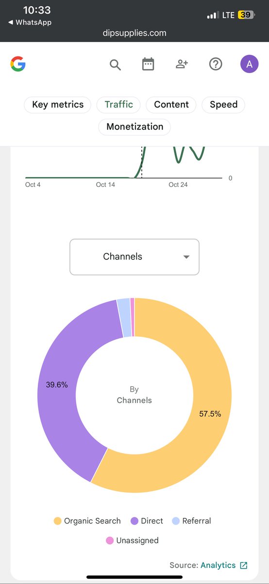 Rexyjombo's tweet image. Proper SEO optimization can go a long way yeah💼💻get that targeted audience today😌💼am open for contracts✅
#wordpresswebdevelopment #WebDesignHistory #WordPress #seo #Analytics