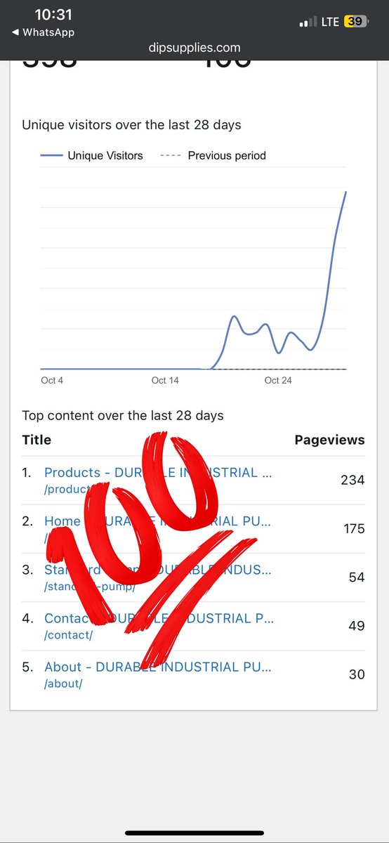Rexyjombo's tweet image. Proper SEO optimization can go a long way yeah💼💻get that targeted audience today😌💼am open for contracts✅
#wordpresswebdevelopment #WebDesignHistory #WordPress #seo #Analytics