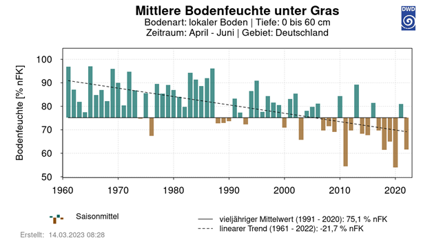 DWD Klima und Umwelt tweet media