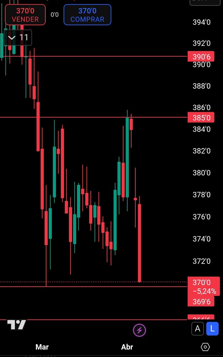 China ha comunicado que aplicará un incremento arancelario del 34% a todos los productos provenientes de Estados Unidos, adicional a los aranceles actuales. 

Esta disposición comenzará a regir el 10 de abril de 2025 y constituye una contundente reacción dentro del contexto de