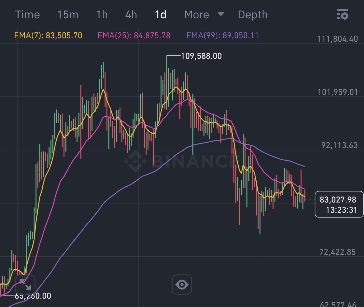 Almost time to start trading again. Looking a lot like the start of the previous bullrun.
