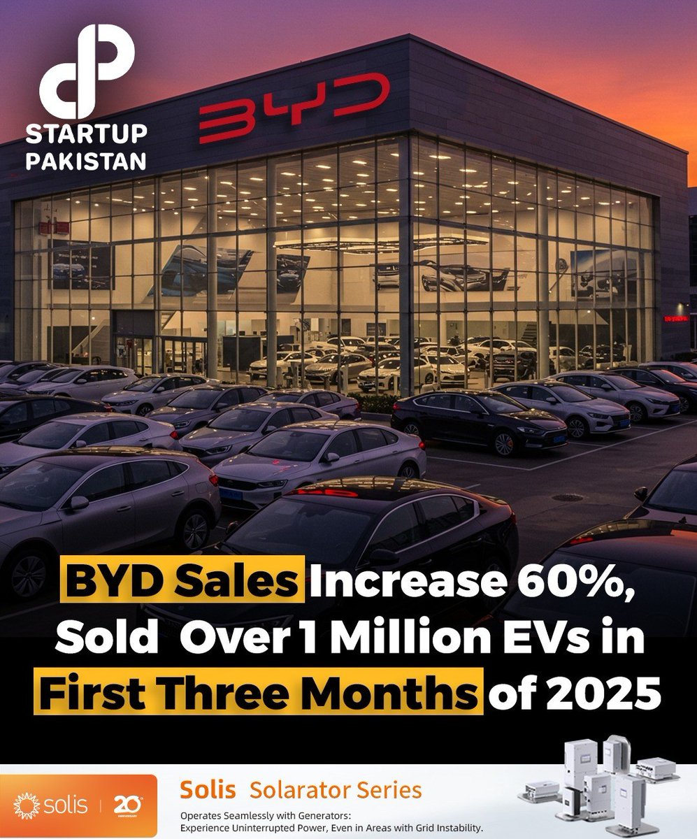 PakStartup's tweet image. BYD, the Chinese electric vehicle giant, posted a remarkable 60% surge in sales during the first quarter of 2025, reaching over 1 million new-energy vehicles. 

#BYD #EVSales #ElectricVehicles #Tesla #Growth #Expansion