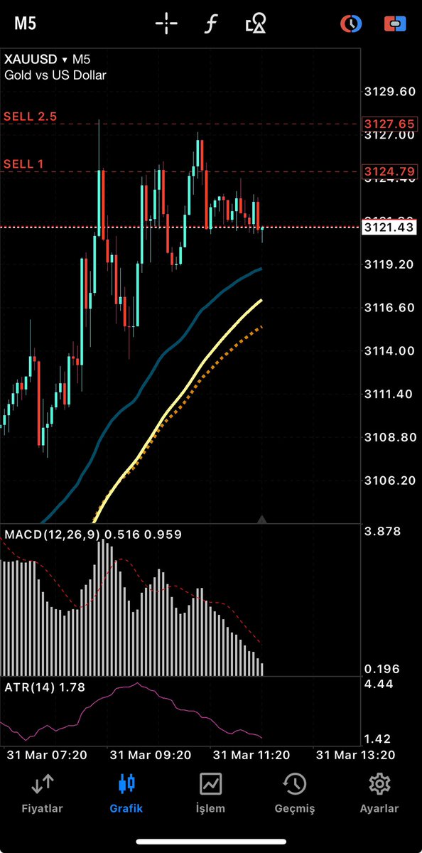 semikuzey's tweet image. #Nasdaq #ustec #forexsignals
