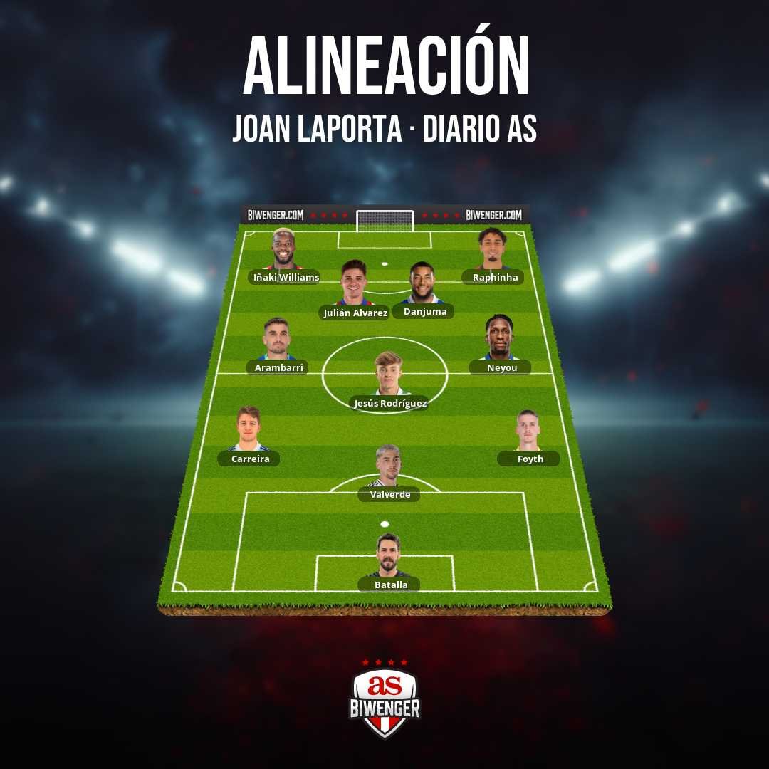 Comunio_2017's tweet photo. Hola cracks! Cuál sería mejor alineación para la jornada 30? Gracias @DudasFootball @MrExcelFantasy @furiaciega69 @TUFANTASY1 @ZizouBiwenger @Alehuit_ @OnogomezG @pepwenger @anforderbar @DudasBiwenger @Diosesbiwenger @SrBrank @JornadaPerfecta @cuatropicas @Asesor_Biwenger https://t.co/lNZuXmW8iF