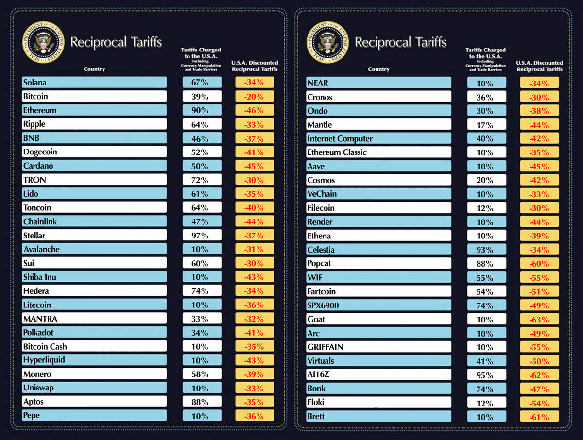 🚨 TRUMP JUST ANNOUNCED TARIFFS ON CRYPTO