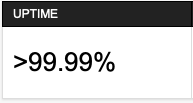 WIOsoft's tweet photo. #uptime #dec2024 #pingdom #rentalmanagementsoftware https://t.co/tunbdcBBtO