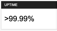 WIOsoft's tweet photo. #uptime #march2024 #pingdom #rentalmanagementsoftware https://t.co/y0OPyaXeBh