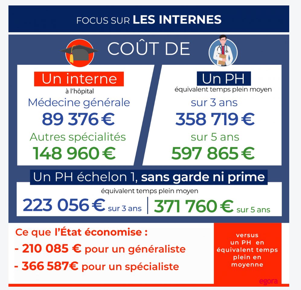 defam_d's tweet image. Vu le contexte actuel et l’éternel rengaine « l’état vous a payé vos étude », on va rappeler les faits : 

lesgeneralistes-csmf.fr/2022/01/21/ego…