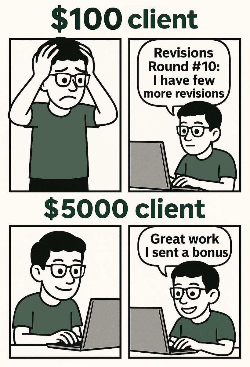 ♚ pov: you are a video editor

Generated after so many tries in ChatGPT 🙂

inspired by @iam_jonii