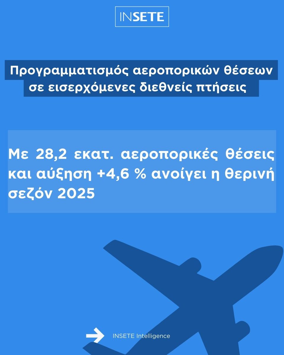 ✈️Προγραμματισμός αεροπορικών θέσεων | Θερινή Σεζόν 2025
🔵Mε 28,2 εκατ. προγραμματισμένες αεροπορικές θέσεις σε διεθνείς πτήσεις προς την Ελλάδα &amp; αύξηση +4,6% σε σύγκριση με το 2024 ανοίγει η θερινή σεζόν 2025.
🔵Το ενδιαφέρον για την Ελλάδα να παραμένει ισχυρό από τις μεγάλες