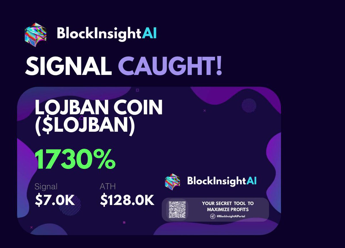 BlockInsightAI's tweet photo. ANOTHER 18X!

🔍 Spotted by BlockInsightAI’s Signal Tech: #LOJBAN !

💥Today $LOJBAN was caught by $BIAI signal tech! LOJBAN COIN gained 1730% from the signal ⬇️ Let's dive into the signal! https://t.co/8SiWoidvhO