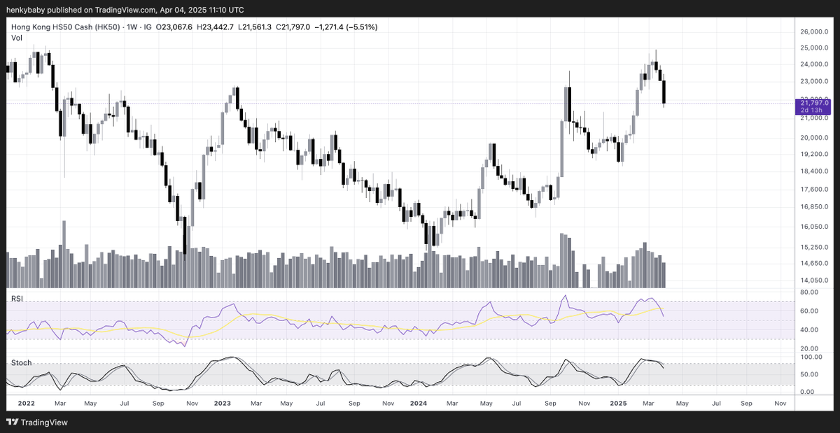 HTL-NL 🇳🇱 tweet media