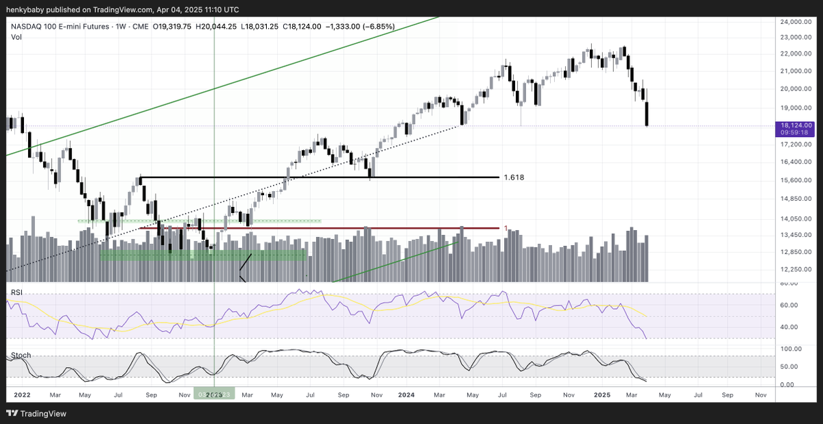HTL-NL 🇳🇱 tweet media