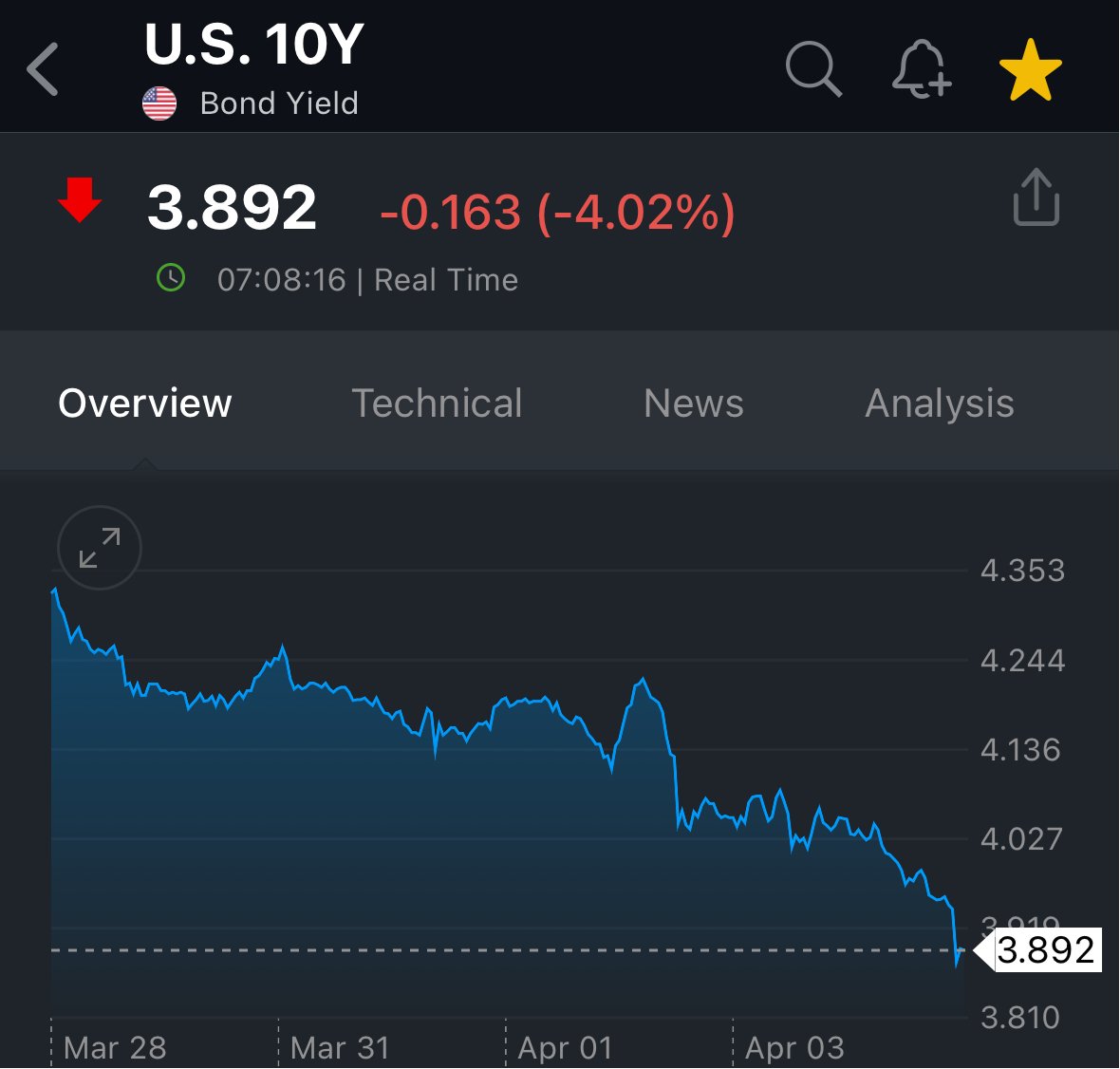Trump S&P 500