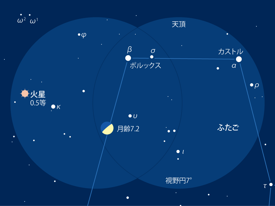 書籍 天体望遠鏡のすべて 89 - CAT USED TELESCOPES ［中古天体