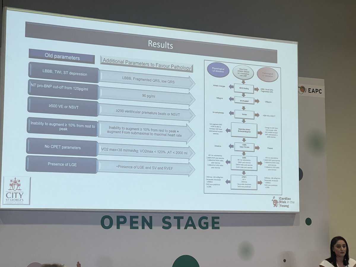 SSharmacardio's tweet photo. Refining an algorithm to help differentiate #physiological left ventricular enlargement from morphologically mild #DCM. Novel parameters and insights by @DrSaranMarwaha @MichaelPapadak2 @CRY_UK @StGeorgesU @DrRaghavBhatia #EAPC_ESC2025 https://t.co/eE2hyZyD5h