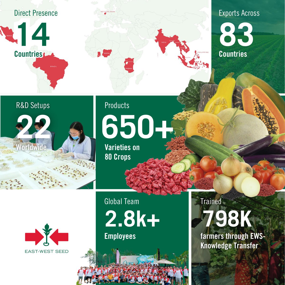 East-West Seed tweet media