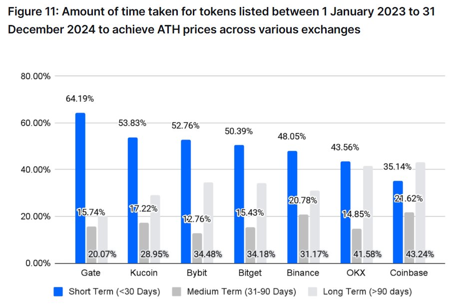 Steven | Crypto Research tweet media