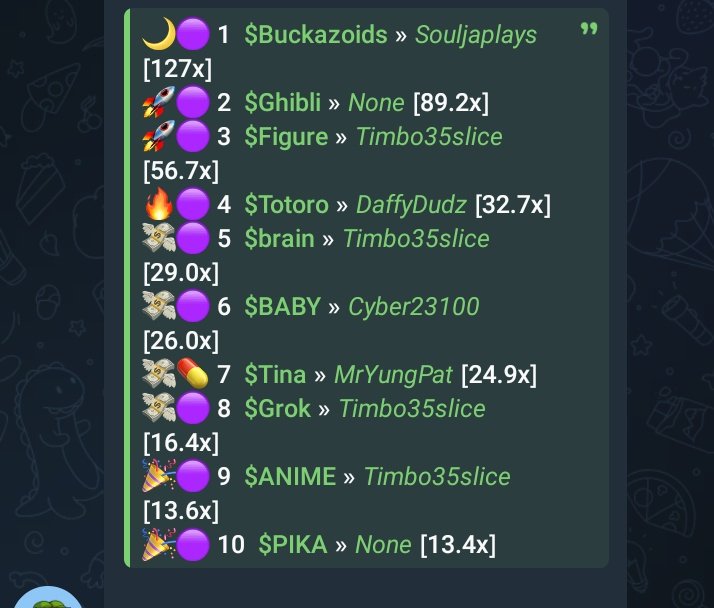 But you wanna pay for an ALPHA group. Ok bro go chase 20xs🤑🤑🤑🤐🤐🤐🤐

I don't like to hate on other people I'm proud of y'all for hitting 20 exes consistently shout out to you some people can't even do that. 

But when it comes to this calling shit I honestly feel like stay