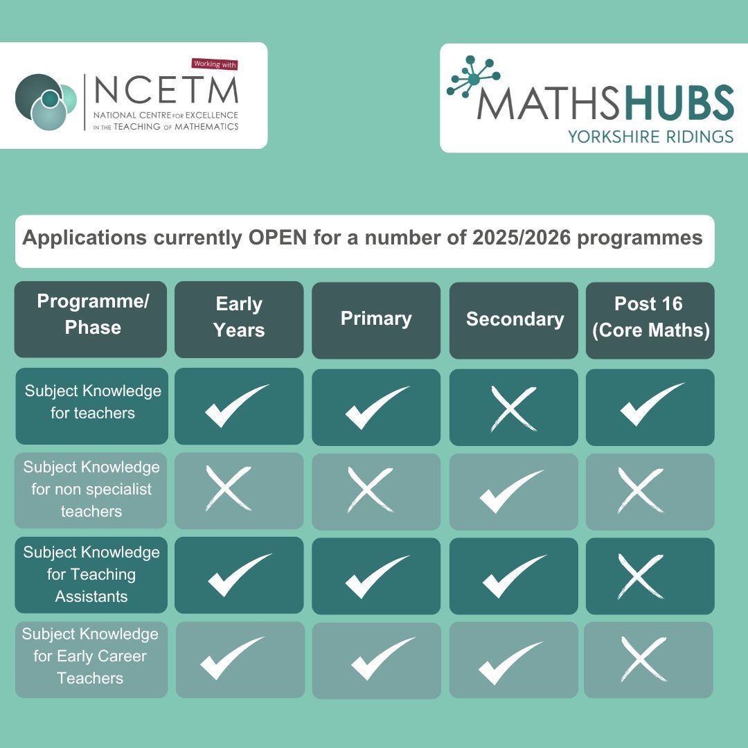 Reserve your free place now on one of these 2025/2026 Subject Knowledge programmes- available across most phases for teachers, ECT's and TA's.

For more info visit tinyurl.com/mwhnfrjn

#NCETM #freeCPD #mathsCPD #ThePowerOfMaths #MathsTeacher #MathsEducation #MathsHubs

<a href="/NCETM/">NCETM</a>