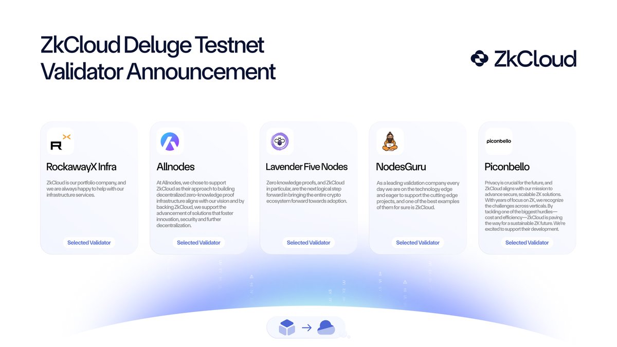 ZkCloud Validator Spotlight: 7/12 🌩️ Meet the next wave of pioneers  setting standards with us for decentralized ZK proving! We welcome  @RockawayX_Infra, @Allnodes, @lavender_five, @NodesGuru, and @piconbello to  join ZkCloud Testnet validators.