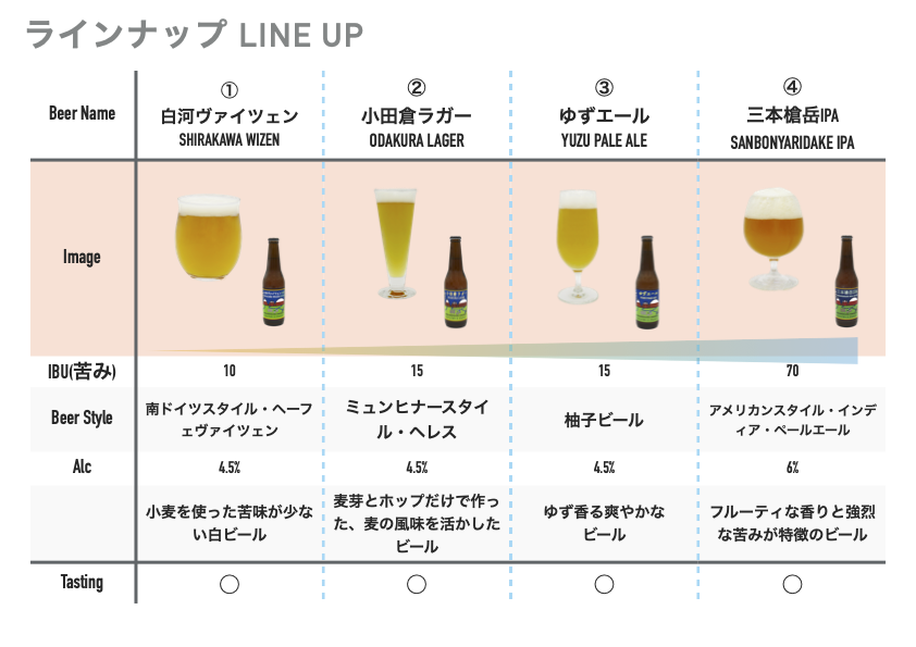 Craftbeer_HighB's tweet photo. 🍺Event情報🍺
【#ビアEXPO2025】に出店します
🕘4月10日(木)〜13日(日)
🎪場所 #千葉市 #幕張メッ���
展示ホール3 ブースQ-80
🍺ラインナップ完成
当ブルワーは ＃千葉県 の #我孫子中 #我孫子高校 出身
の #気象予報士
🙇‍♀️お近くの方はどうぞお越しください
#ハイB😃
#highlandport  #福島 #西郷村 https://t.co/Q7y2yfdGLn