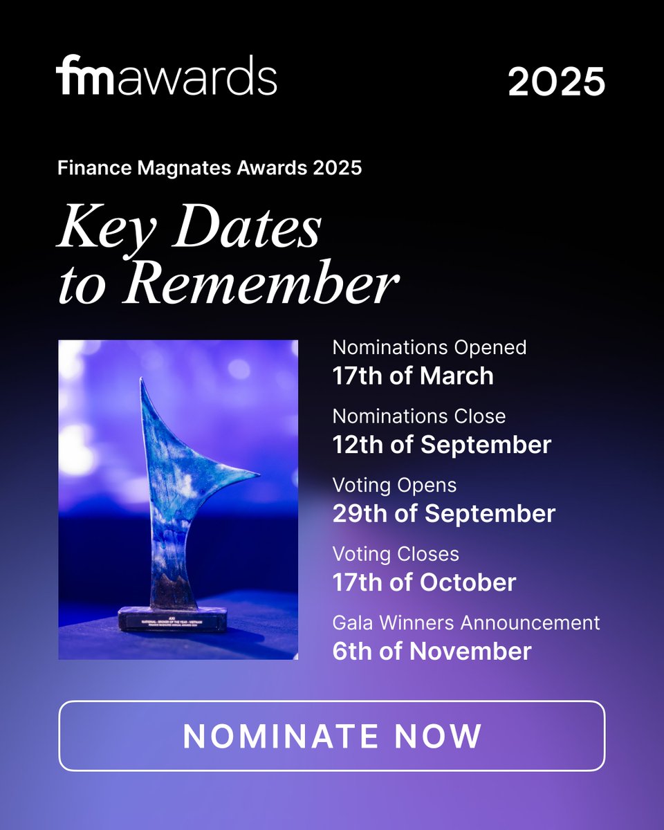 🚨 Finance Magnates Awards 2025 – Key Dates! 🚨

1️⃣ Nominations Opened: 17 Mar
2️⃣ Close: 12 Sep
3️⃣ Voting: 29 Sep – 17 Oct
4️⃣ Winners Revealed: 6 Nov 🎉

📢 Nominate now: bit.ly/42cOKXl    
#FinanceMagnatesAwards #Awards2025 #Fintech #B2C #B2B