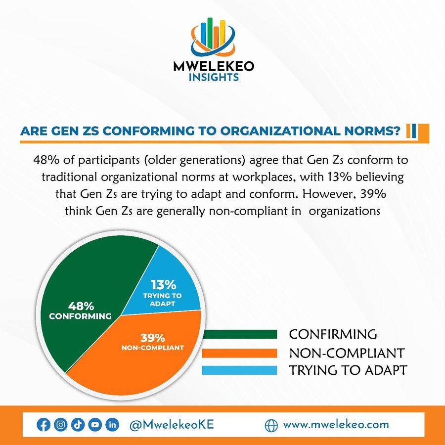 Mwelekeo Insights