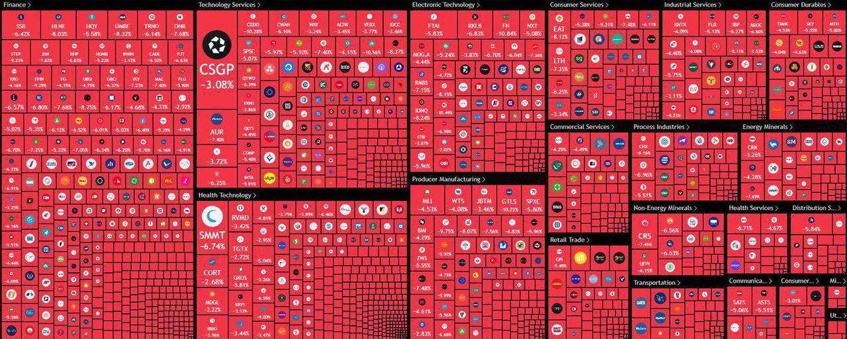 WTF is Bull Market 🇺🇸🇺🇸🦅🦅🦅🛢️🛢️💵💵💵