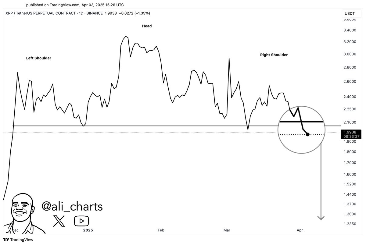 XRP Head and Shoulders Ali Martinez